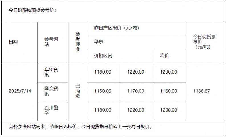 硫酸銨