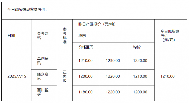 硫酸銨