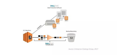 云服務器宕機危機 數據破壞、丟失及應急處理指南