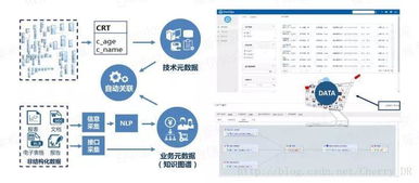 以自動化為核心的自服務(wù)大數(shù)據(jù)治理與數(shù)據(jù)處理服務(wù)