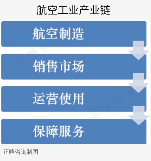 我國航空工業的回顧與展望 邁向航空強國的轉型之路